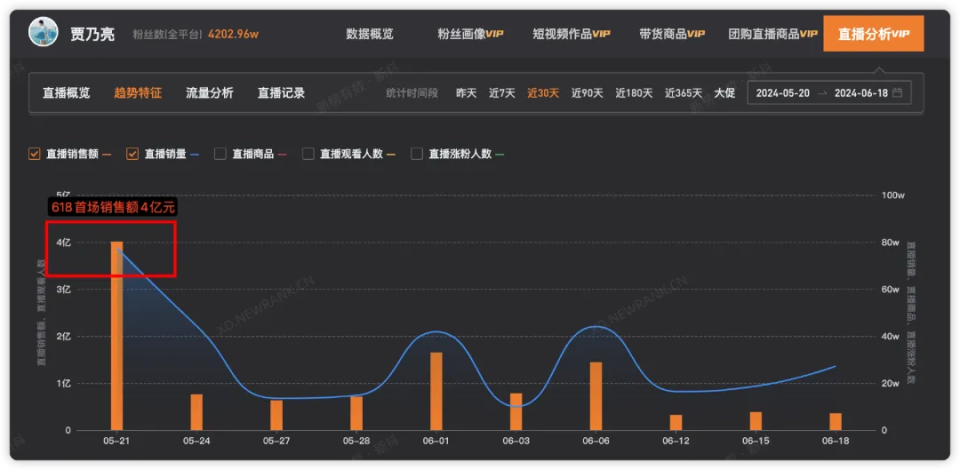 贾乃亮抖音粉丝数据查询
