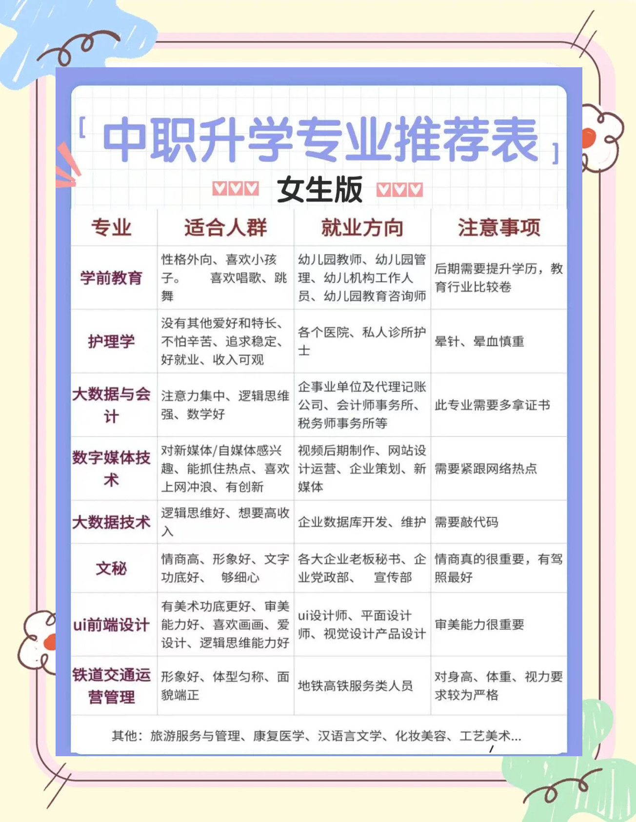15种最适合女性的职业详解